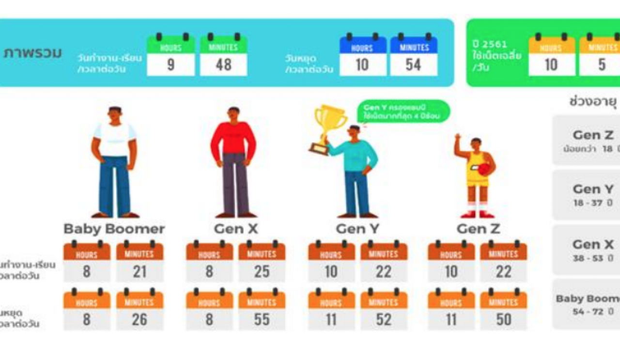 การวิเคราะห์พฤติกรรมผู้ใช้งาน Yahoo ในประเทศไทย