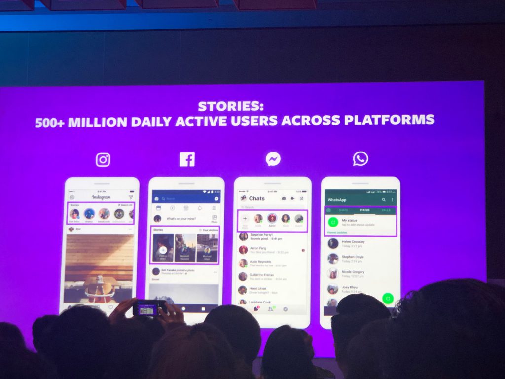 500+ million daily active users across platforms
