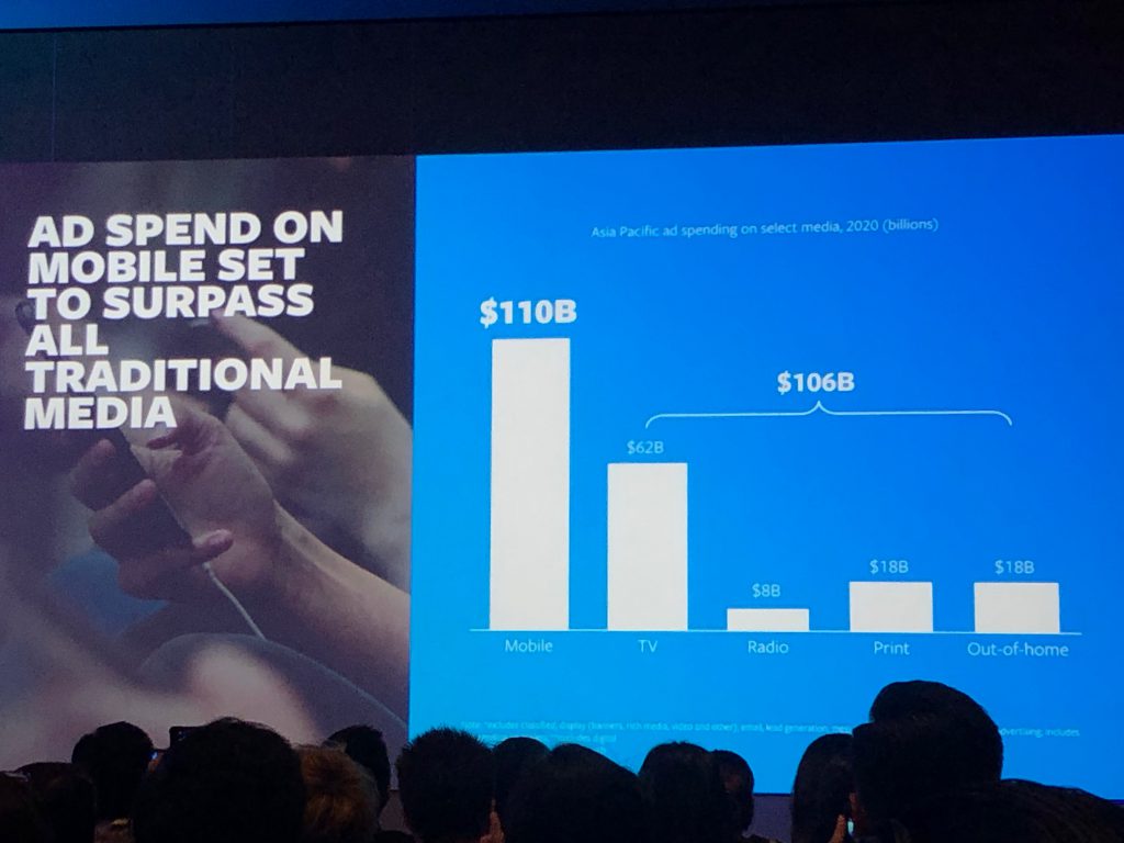 Ad Spend on Mobile Set to Surpass All Traditional Media