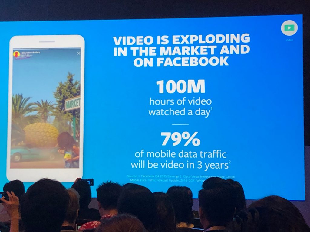 100M Hours of Video Watched Daily