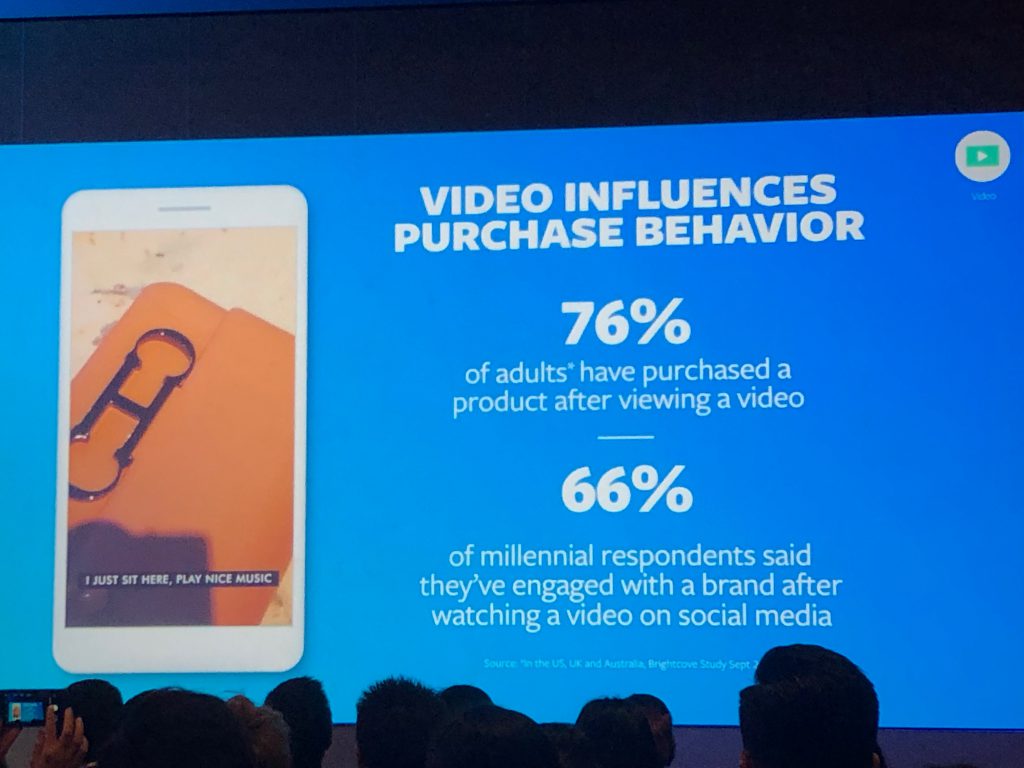Video Influences Purchase Behavior