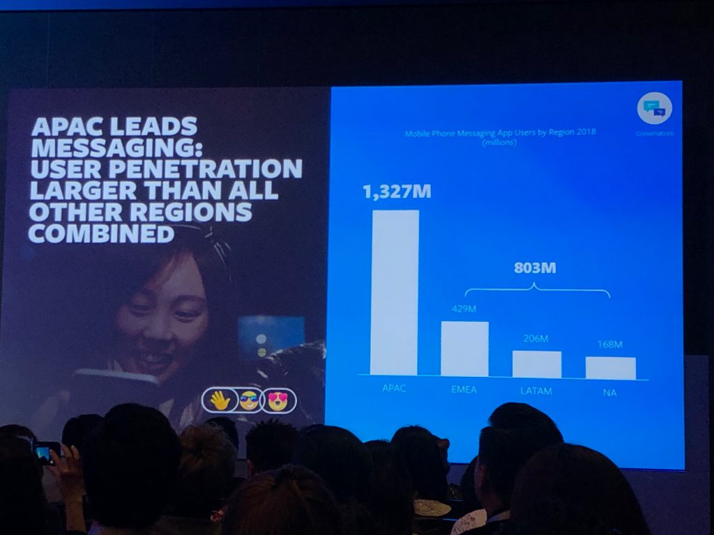 APAC leads Messaging