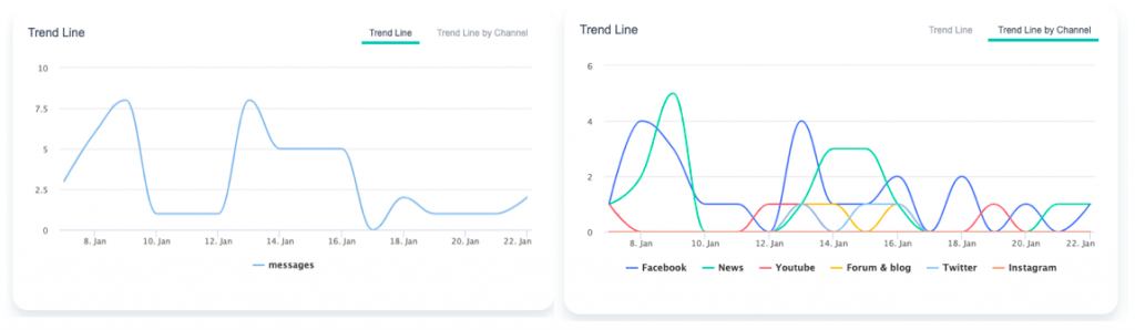 เจาะลึกการใช้งาน Social Data Search Tool