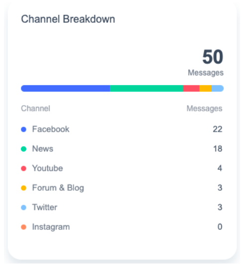 เจาะลึกการใช้งาน Social Data Search Tool