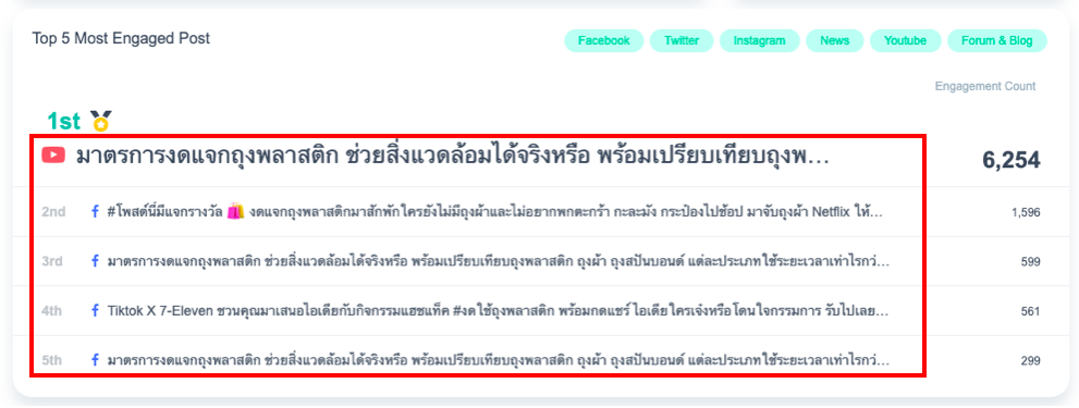 เจาะลึกการใช้งาน Social Data Search Tool