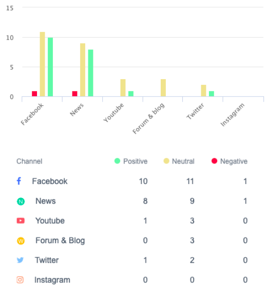 เจาะลึกการใช้งาน Social Data Search Tool