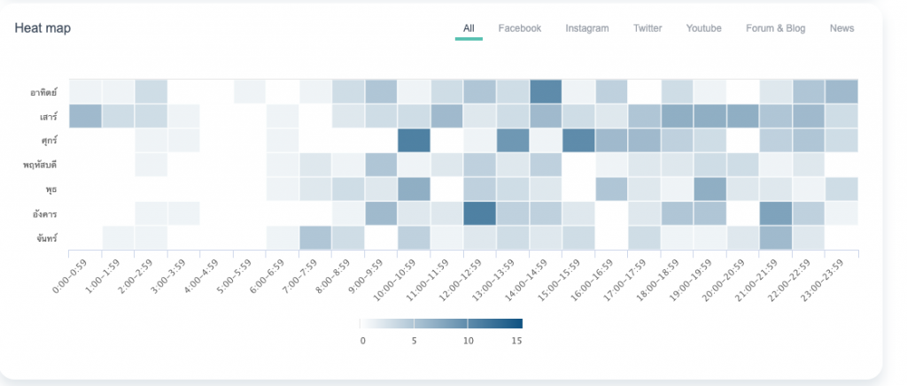 เจาะลึกการใช้งาน Social Data Search Tool