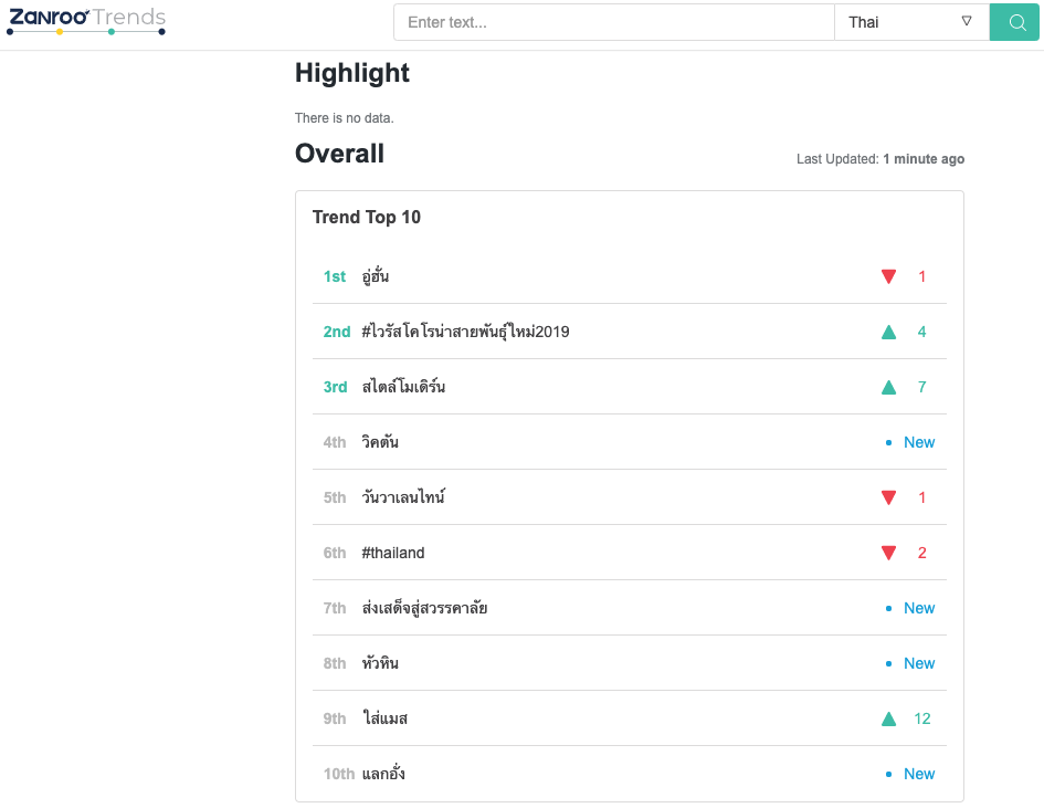 เจาะลึกการใช้งาน Social Data Search Tool