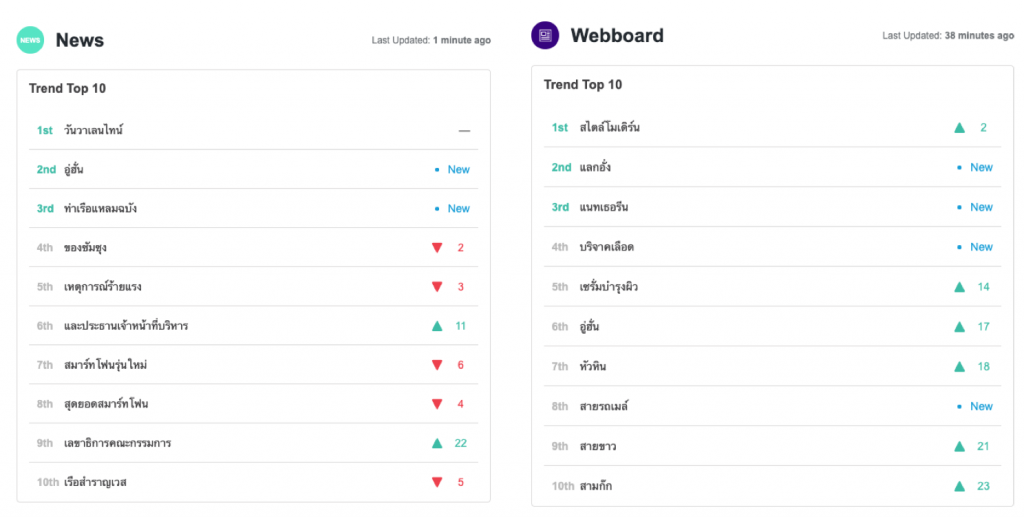 เจาะลึกการใช้งาน Social Data Search Tool
