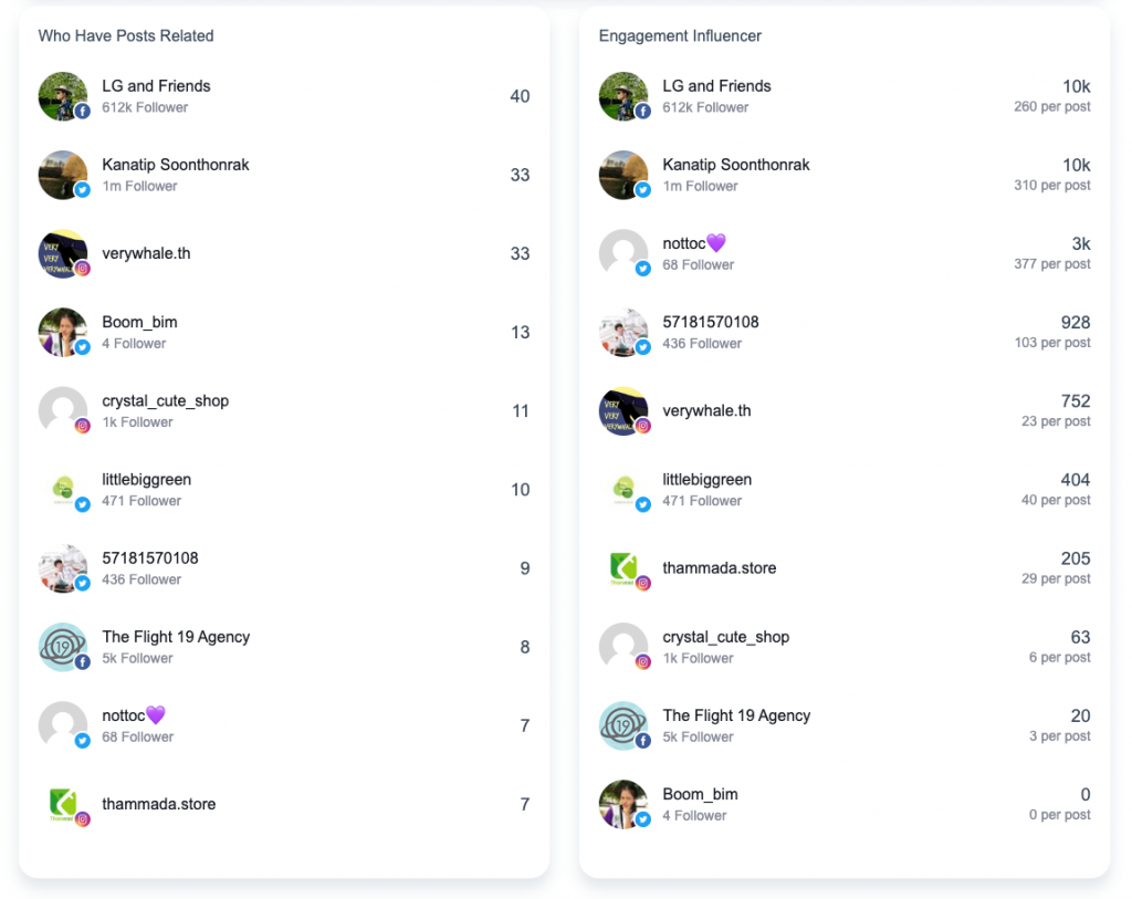 เจาะลึกการใช้งาน Social Data Search Tool