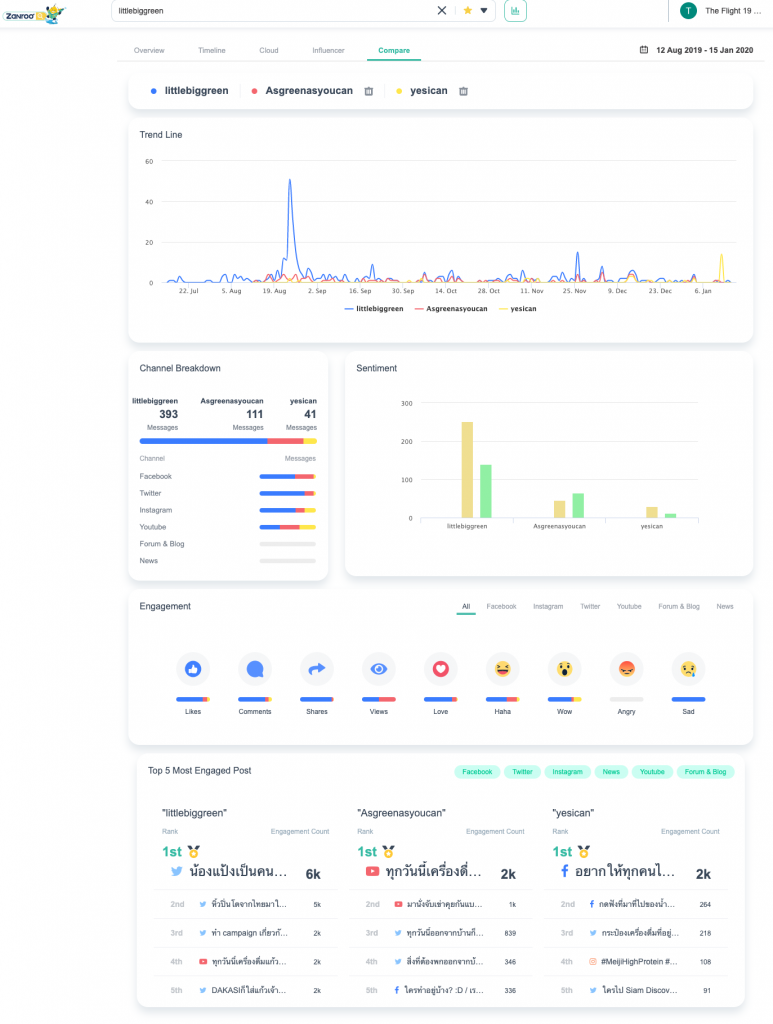 เจาะลึกการใช้งาน Social Data Search Tool