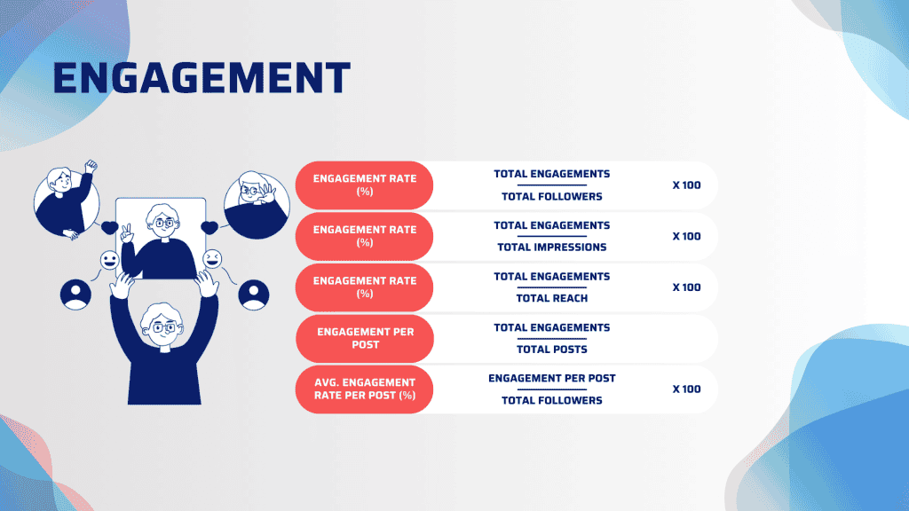 สูตรการวัดผล Engagement การมีส่วนร่วม