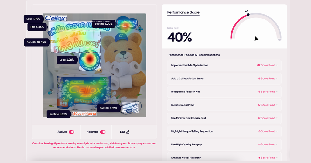 ผลวิเคราะห์โฆษณา Cellox Thailand โดย AdCreative.ai