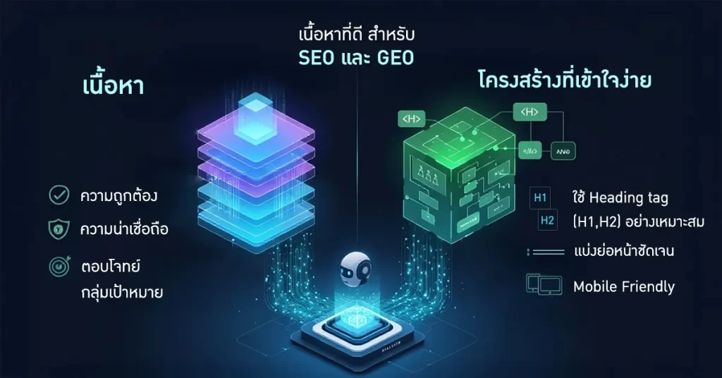 เนื้อหาที่ดีสำหรับ SEO แและ GEO