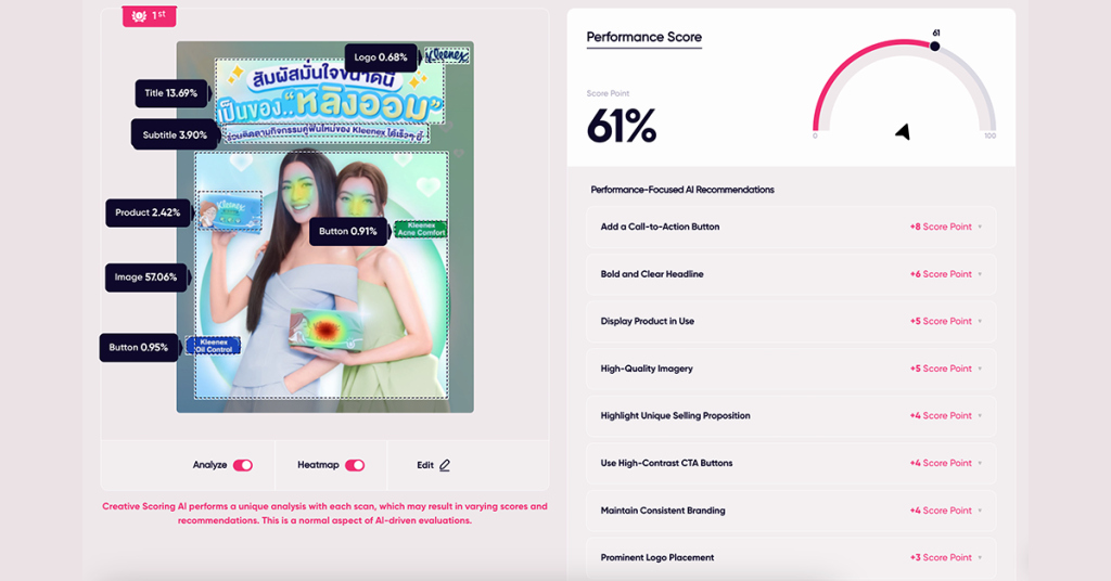 ผลวิเคราะห์โฆษณา Kleenex Thailand โดย AdCreative.ai
