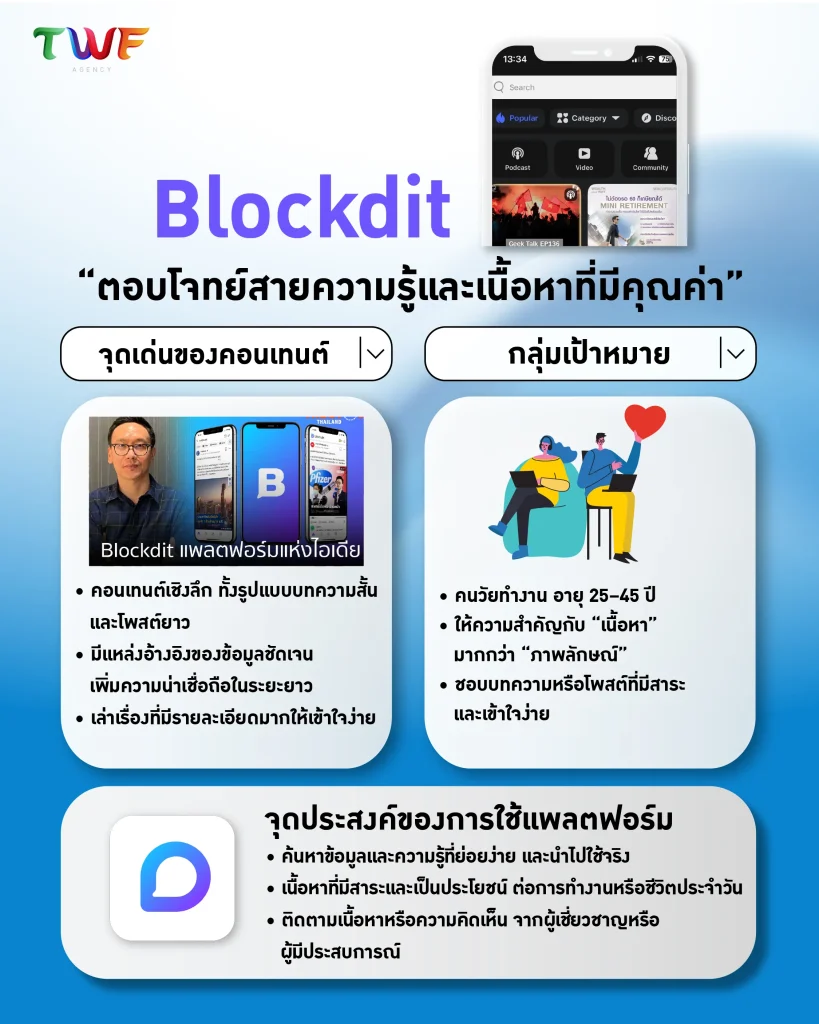 สรุปจุดเด่นของคอนเทนต์ กลุ่มเป้าหมาย และจุดประสงค์ในการใช้แพลตฟอร์ม Blockdit