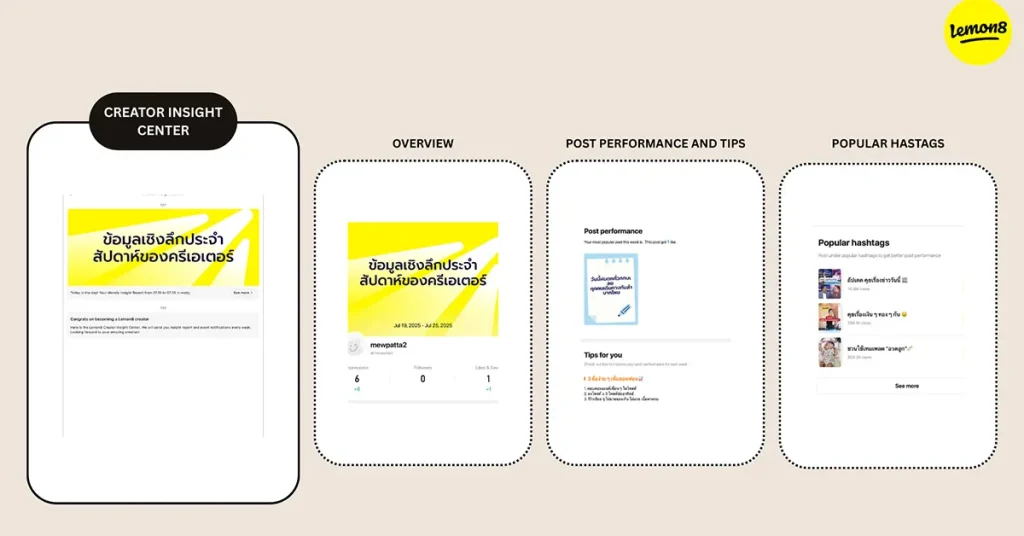 ภาพรวมเมนู Creator insight center ของแอป Lemon8 ได้แก่ Overview, Post performance และ Tips รวมถึง Popular Hashtags