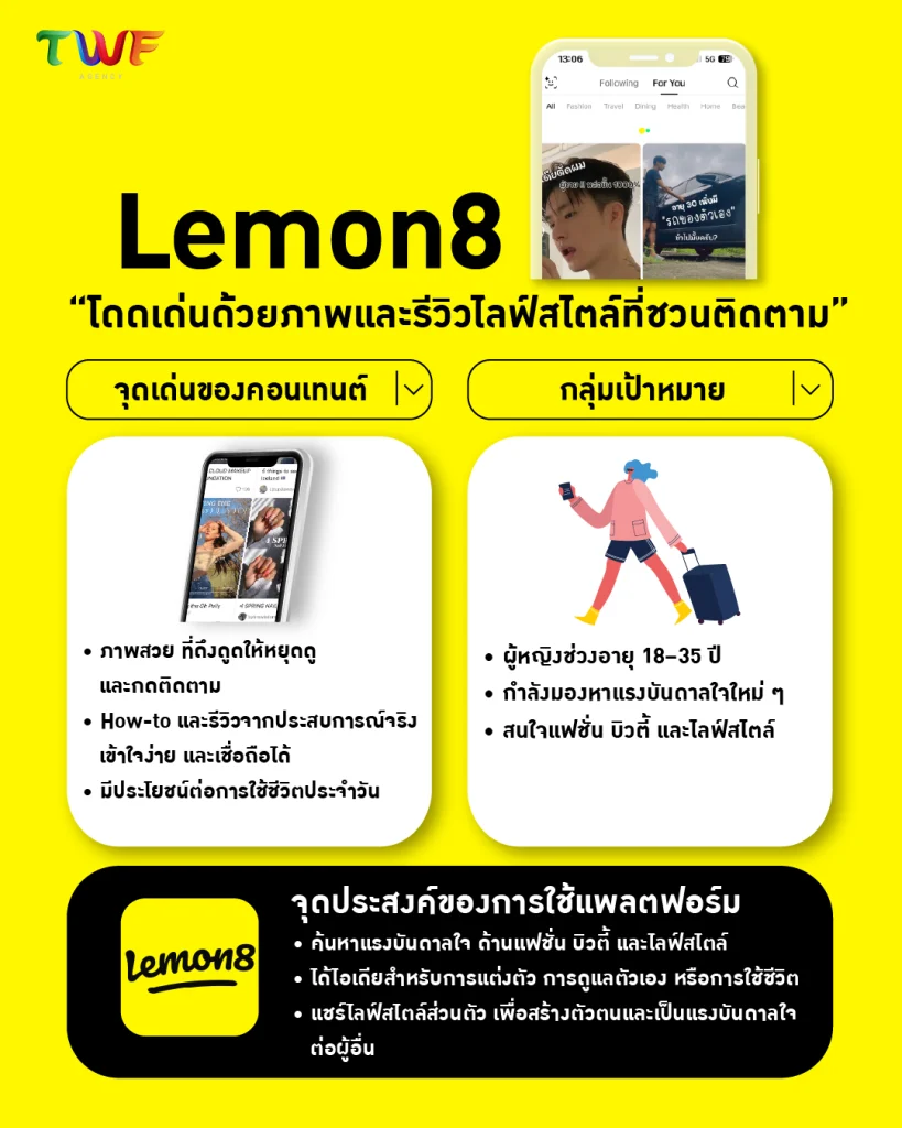 สรุปจุดเด่นของคอนเทนต์ กลุ่มเป้าหมาย และจุดประสงค์ในการใช้แพลตฟอร์ม Lemon8