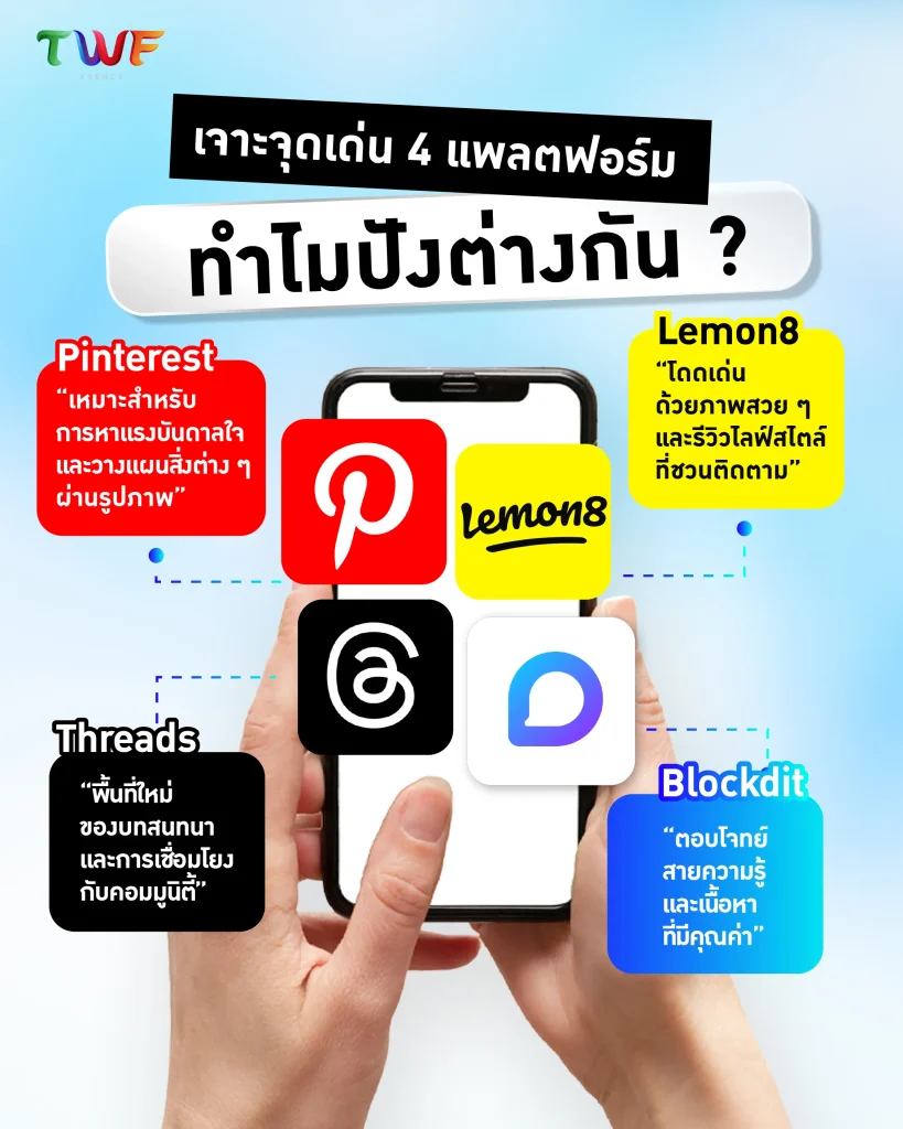 สรุปจุดเด่นของ Lemon8, Pinterest, Threads และ Blockdit