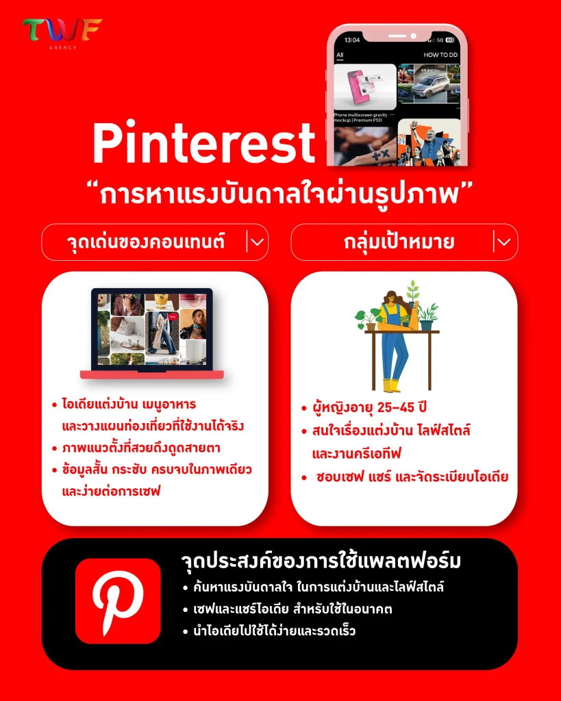 สรุปจุดเด่นของคอนเทนต์ กลุ่มเป้าหมาย และจุดประสงค์ในการใช้แพลตฟอร์ม Pinterest