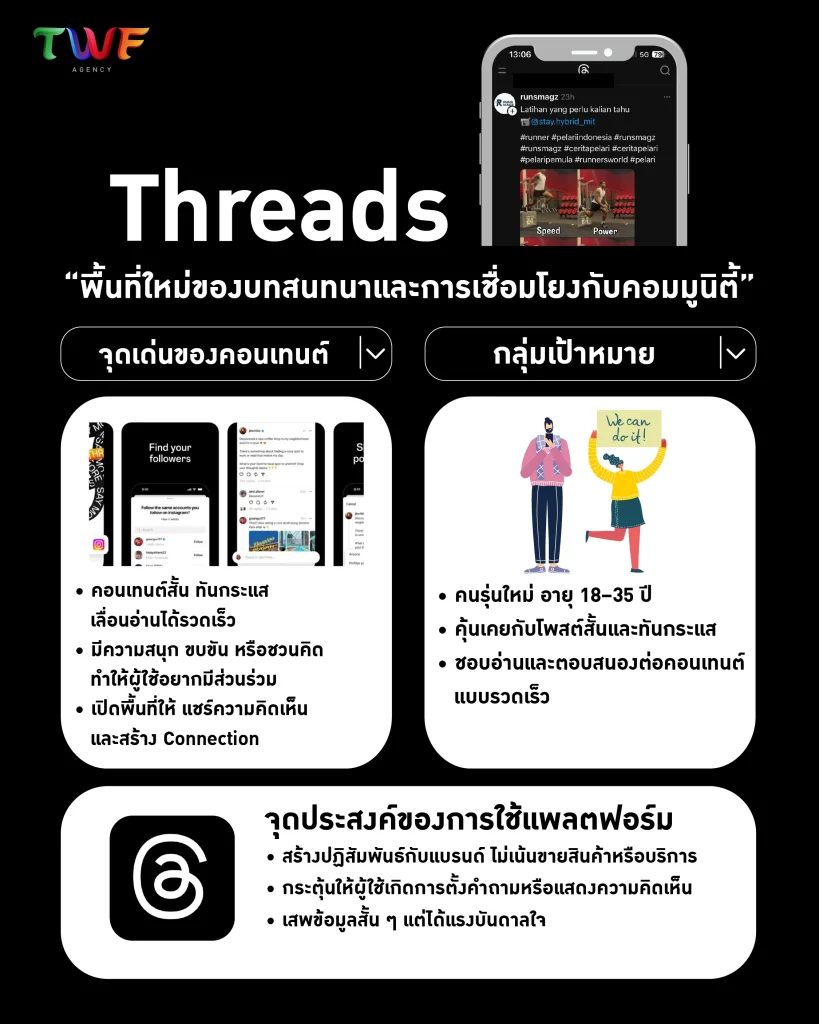 สรุปจุดเด่นของคอนเทนต์ กลุ่มเป้าหมาย และจุดประสงค์ในการใช้แพลตฟอร์ม Threads