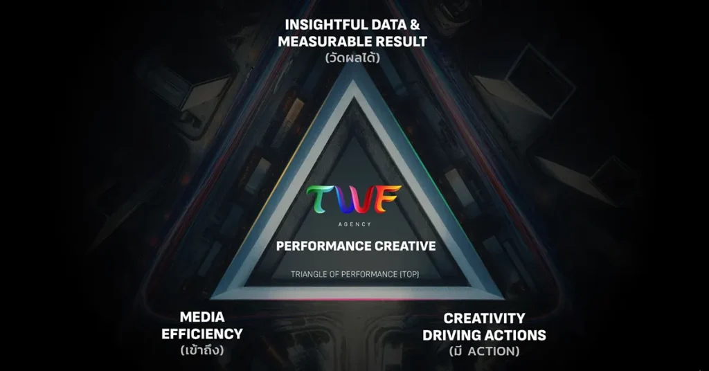 TWF Agency เราเชื่อในพลัง Hybrid AI & Human Creativity