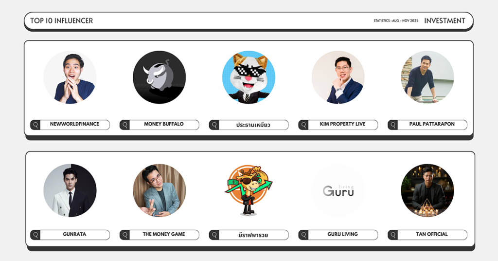 สรุป Top Influencer กลุ่ม Investment ที่มีอิทธิพลบนโซเชียล